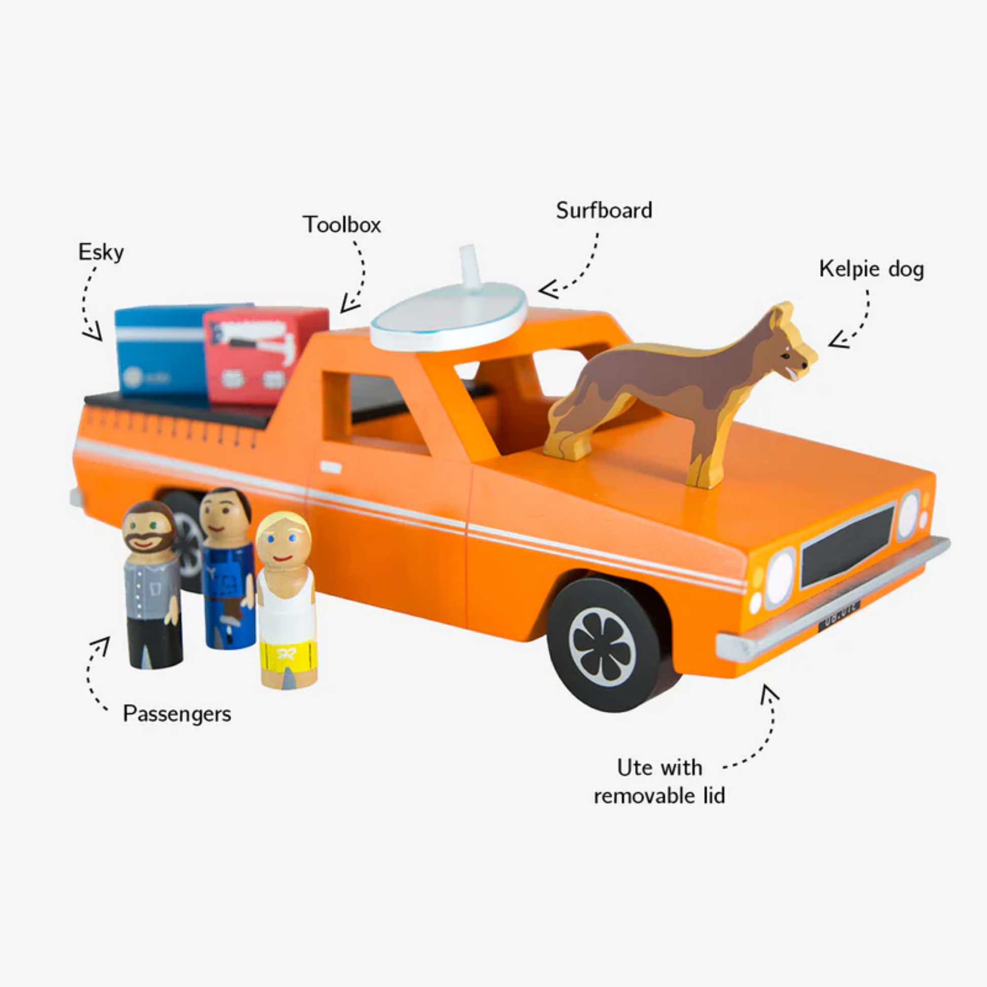 Showing names and parts of Make Me Iconic wooden blue Ute toy set with rolling wheels, lift-off roof, three wooden passengers, a Kelpie dog, surfboard, esky, and toolbox - a nostalgic Aussie-inspired playset designed in Australia to spark creativity and hands-on imaginative fun for children aged 3 and up.